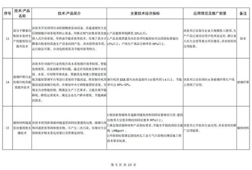 工信部發(fā)布《建材工業(yè)鼓勵推廣應(yīng)用的技術(shù)和產(chǎn)品目錄（2023年本）》 推動技術(shù)推廣與產(chǎn)業(yè)升級